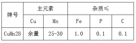 銅錳合金廠家