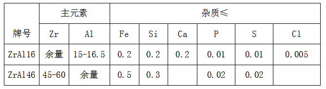 鋯鋁合金報(bào)價