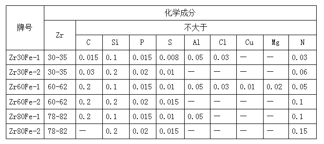 求購鋯鐵合金