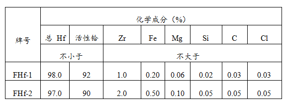 鉿粉生產(chǎn)廠(chǎng)家